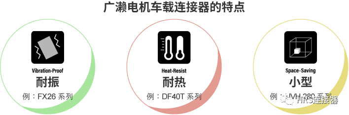 致力于高品質(zhì)車載連接器研發(fā)，為安全出行保駕護(hù)航