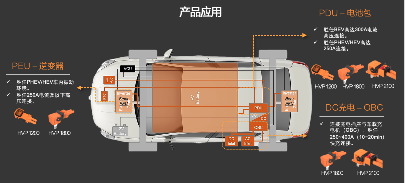 新品發(fā)布 | 高壓連接革命！CSJ高壓連接器與您共贏電動(dòng)汽車新時(shí)代
