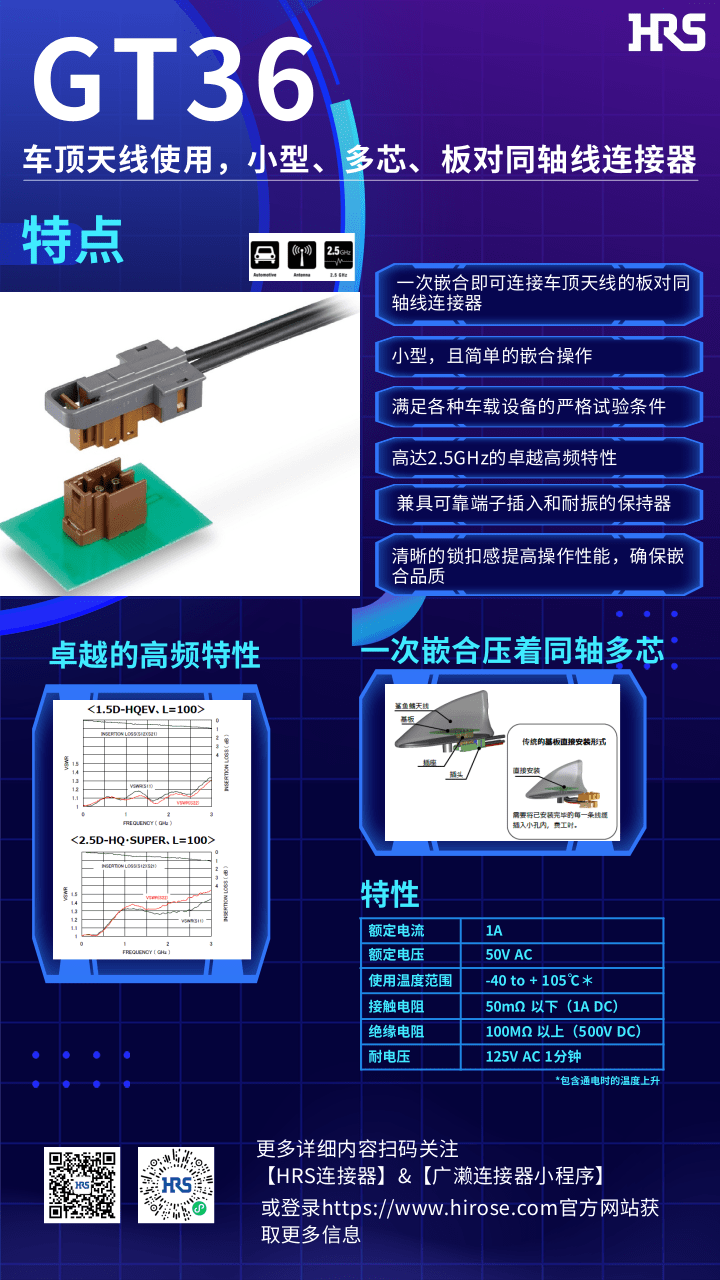 【產品推薦】車頂天線使用，小型，多芯，板對同軸線連接器-GT36系列