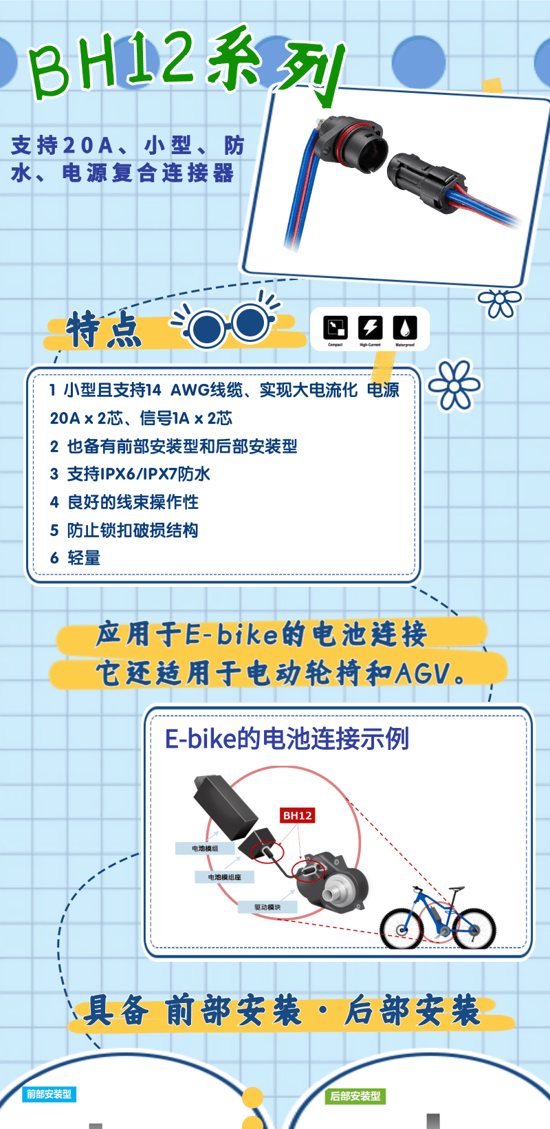 【產品推薦】支持20A、小型、防水、電源復合連接器-BH12系列