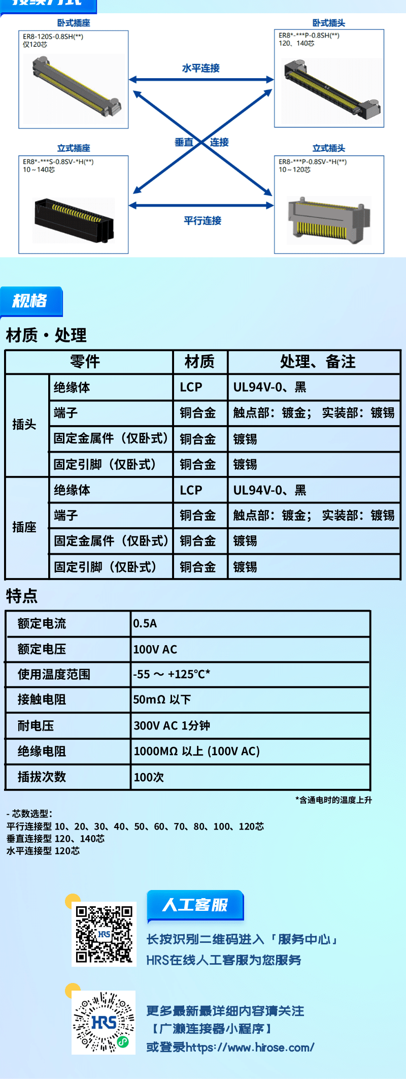 【產品推薦】0.8mm間距，高速傳輸，板對板連接器-ER8系列
